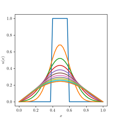 Heat equation