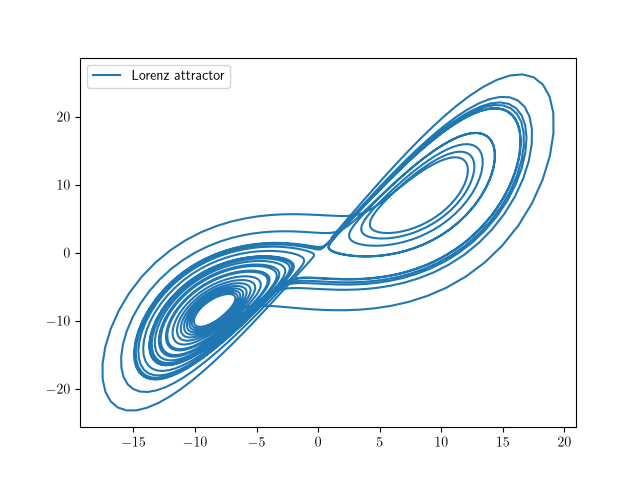 Solution of the Lorenz problem