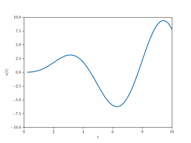 Solution of the scalar ODE problem